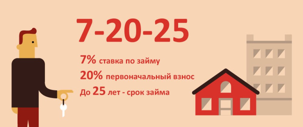 Жаңа қоныстанушыға арналған үздік формула: «7-20-25» Жаңа қоныстанушыға арналған үздік формула: «7-20-25»